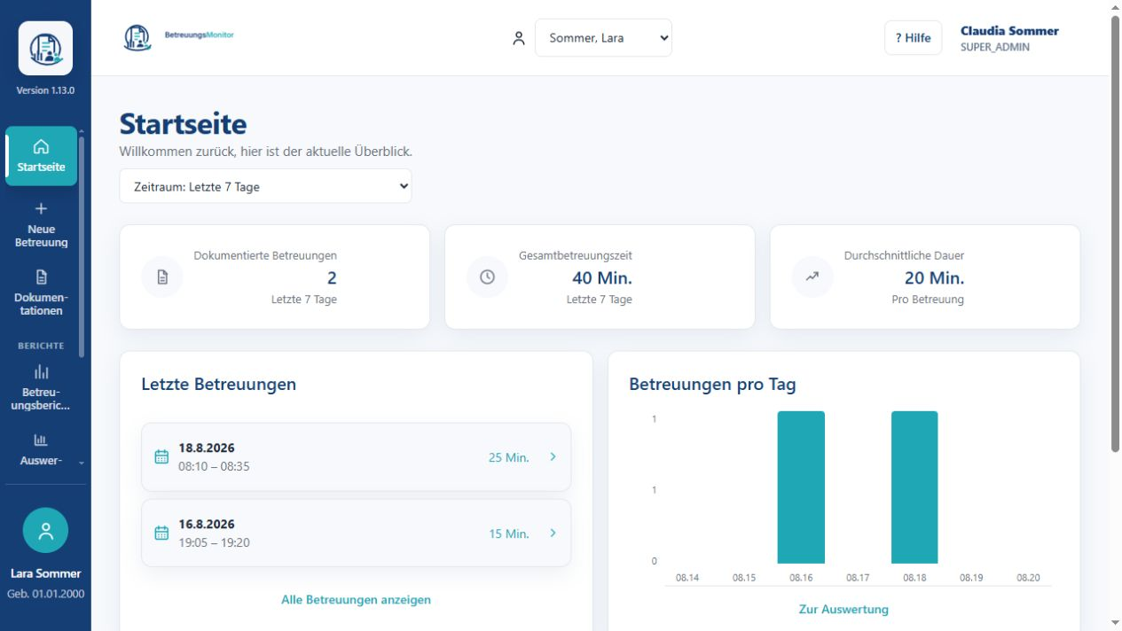 Dashboard des BetreuungsMonitors